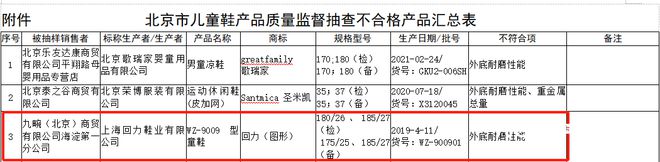 ！回力1批次运动鞋耐折性能不合格j9九游会网址是什么再上质量黑榜(图1)