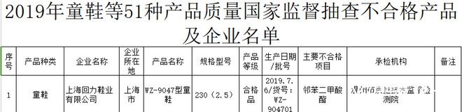 ！回力1批次运动鞋耐折性能不合格j9九游会网址是什么再上质量黑榜(图2)