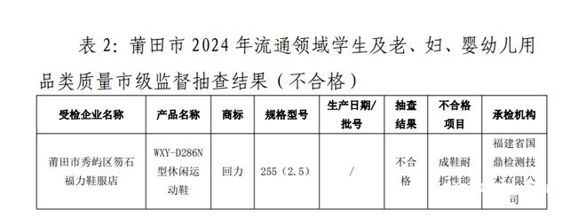 ！回力1批次运动鞋耐折性能不合格j9九游会网址是什么再上质量黑榜(图4)