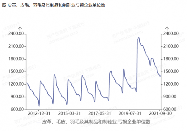 新模式出现打破产传统模式的僵局！j9九游会真人第一品牌澜儿换鞋吧(图6)